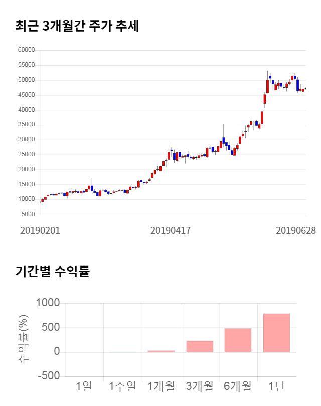 유비쿼스홀딩스, 16% 하락... 전일 보다 7,700원 내린 39,400원