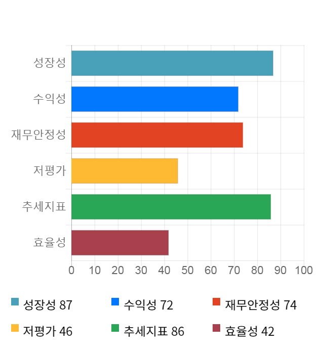 제이에스코퍼레이션, 전일 대비 약 5% 하락한 17,650원