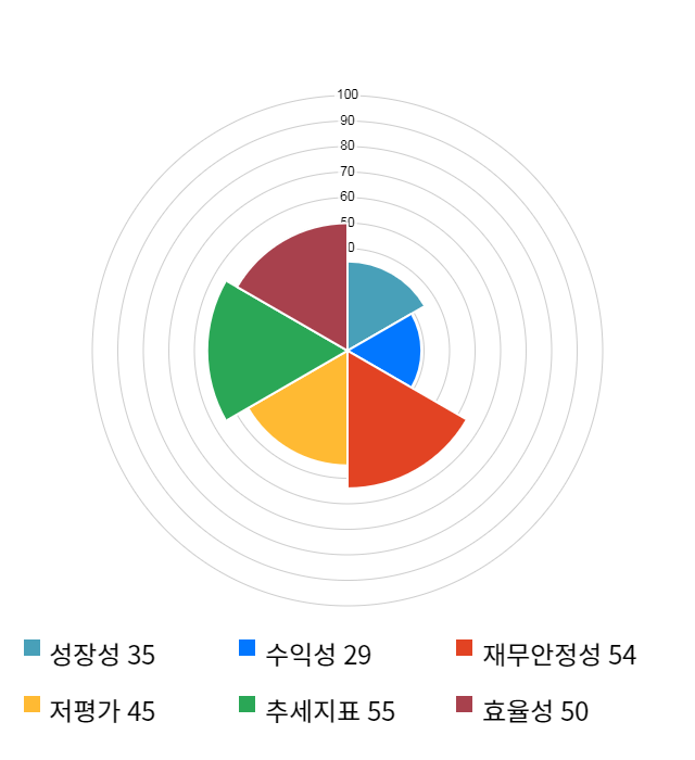 에이블씨엔씨, 전일 대비 약 6% 상승한 12,250원