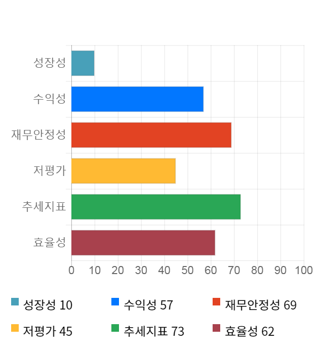 HB테크놀러지, 전일 대비 약 3% 상승한 3,580원