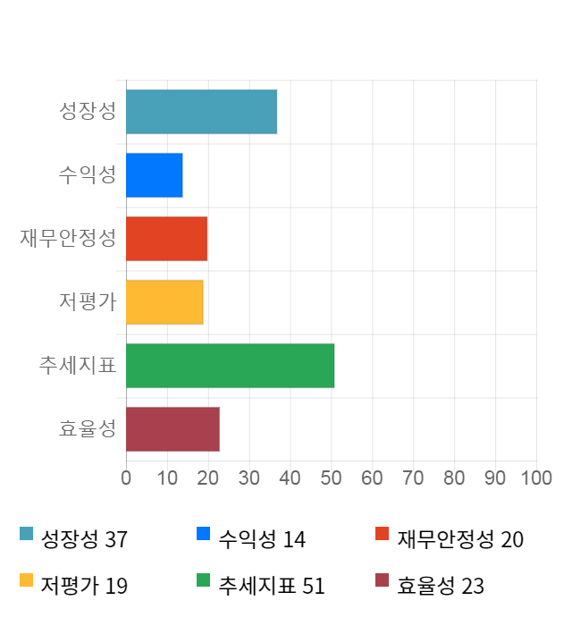 이엠코리아, 전일 대비 약 3% 하락한 6,080원