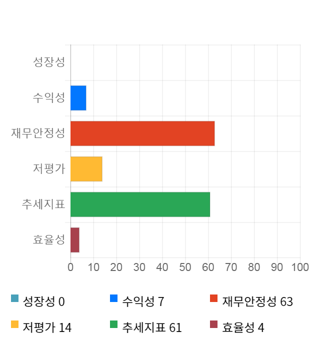 에치에프알, 전일 대비 약 4% 하락한 18,950원