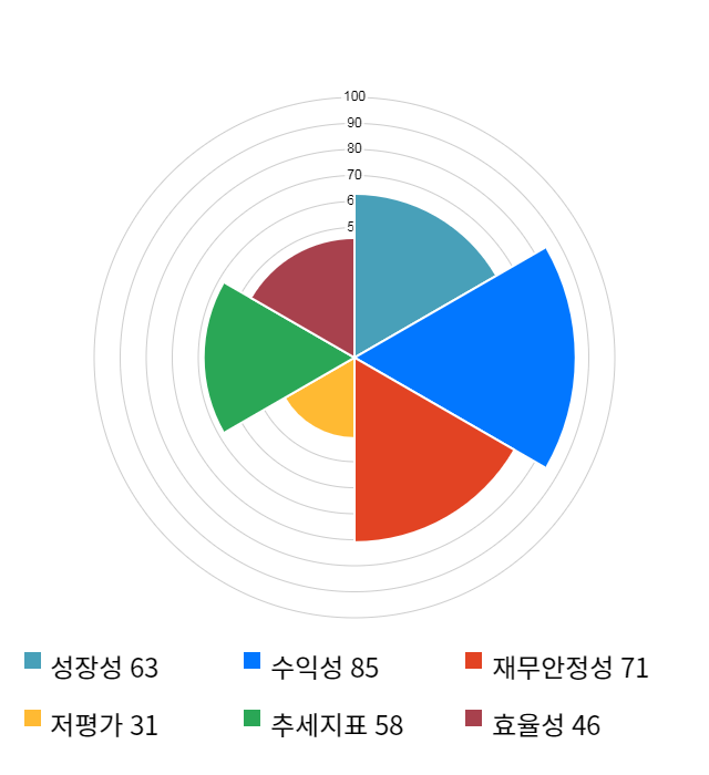 유비쿼스, 11% 하락... 전일 보다 4,900원 내린 39,500원