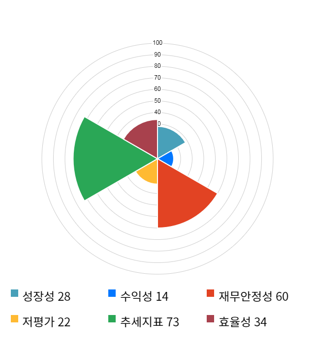 이노인스트루먼트, 전일 대비 약 8% 하락한 5,750원