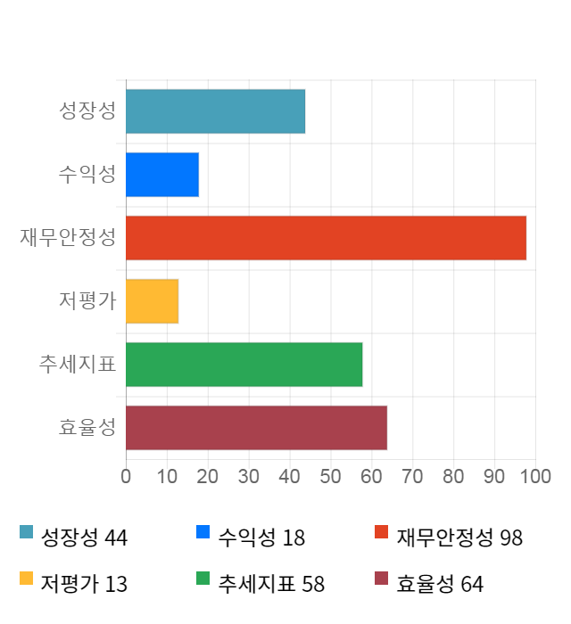 메디프론, 전일 대비 약 4% 하락한 4,725원