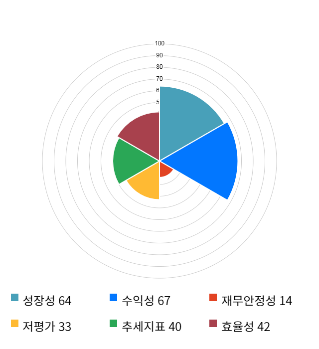 삼일제약, 전일 대비 약 4% 상승한 26,550원