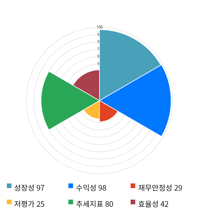 케이엠더블유, 전일 대비 약 6% 하락한 38,850원