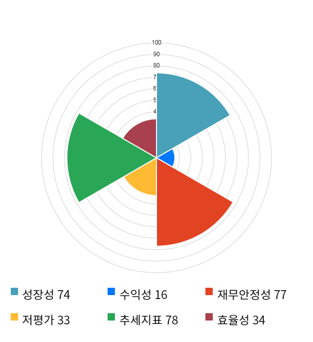 우리넷, 13% 하락... 전일 보다 1,340원 내린 8,810원