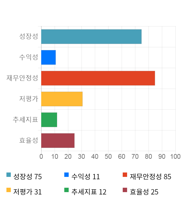 핸디소프트, 전일 대비 약 6% 상승한 4,180원