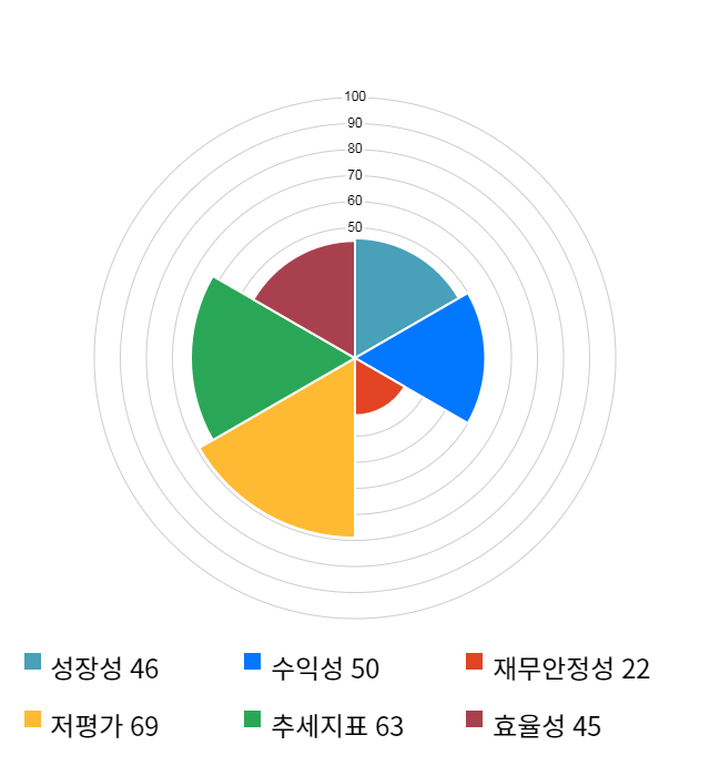 현우산업, 전일 대비 약 3% 하락한 3,535원