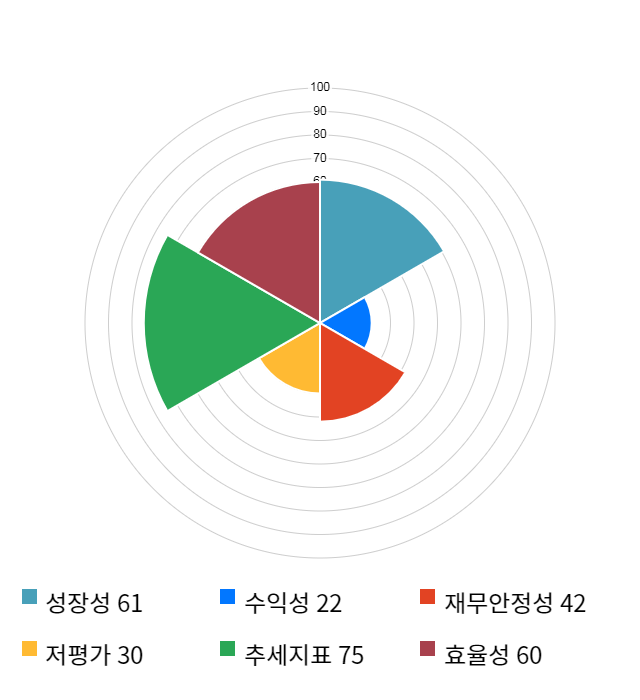 아이컴포넌트, 전일 대비 약 9% 상승한 7,630원