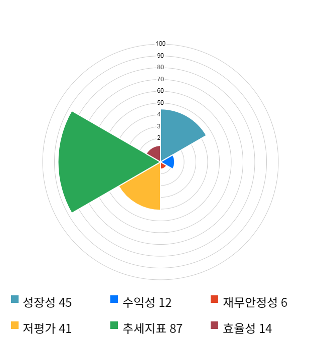 동일철강, 전일 대비 약 4% 하락한 5,470원