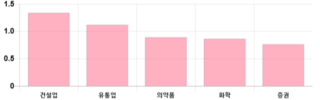 [이 시각 코스피] 코스피 현재 2131.37p 상승세 지속