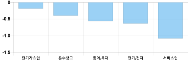 [이 시각 코스피] 코스피 현재 2131.37p 상승세 지속