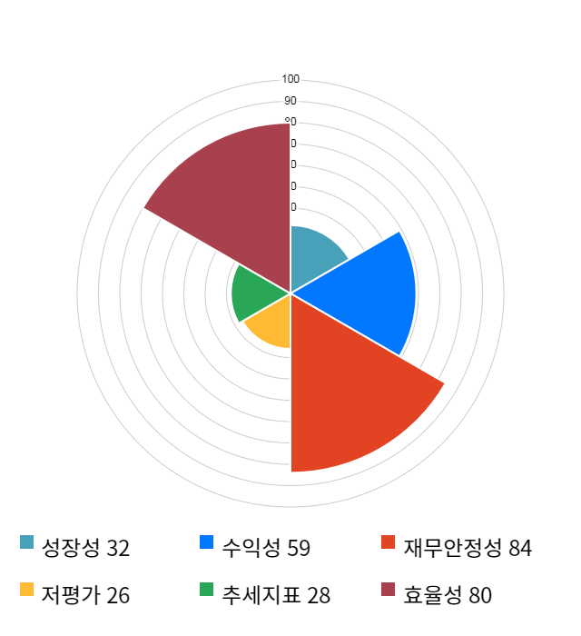 넷마블, 10% 하락... 전일 보다 11,500원 내린 101,500원