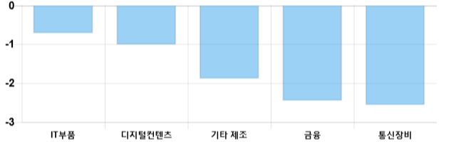 [이 시각 코스닥] 코스닥 현재 694.51p 상승세 지속