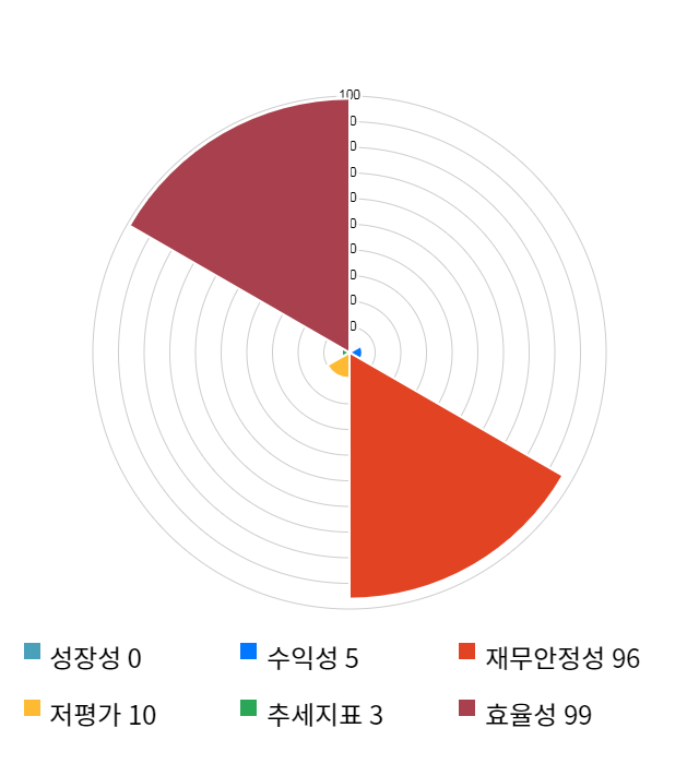 유틸렉스, 전일 대비 약 6% 상승한 73,300원