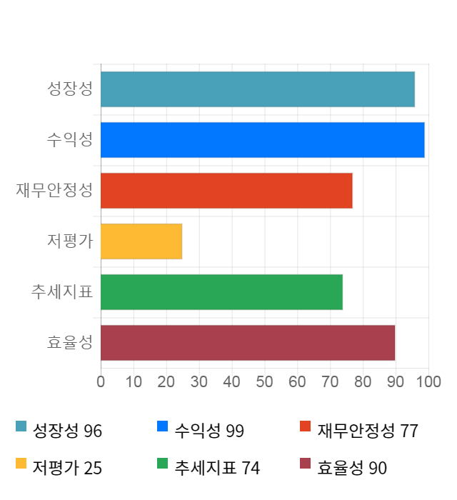 에코마케팅, 전일 대비 약 7% 하락한 33,500원