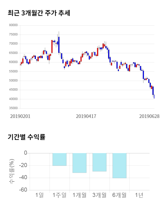 올릭스, 전일 대비 약 9% 상승한 43,900원