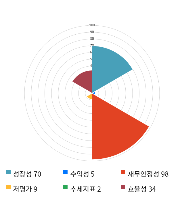 올릭스, 전일 대비 약 9% 상승한 43,900원