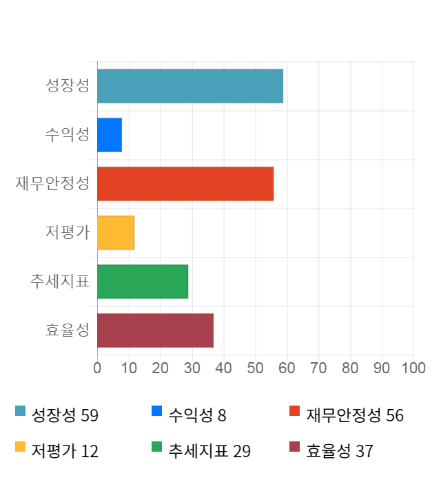 넥슨지티, 전일 대비 약 9% 상승한 8,890원