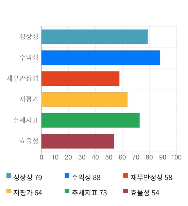 이엔에프테크놀로지, 전일 대비 약 3% 하락한 20,100원