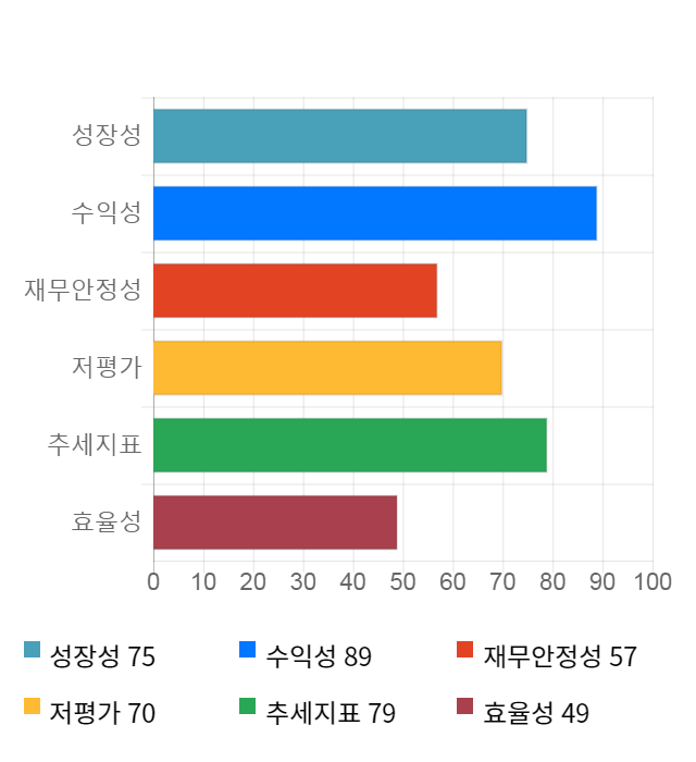 종근당홀딩스, 전일 대비 약 8% 하락한 103,500원