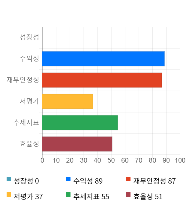 하나제약, 전일 대비 약 4% 상승한 26,050원