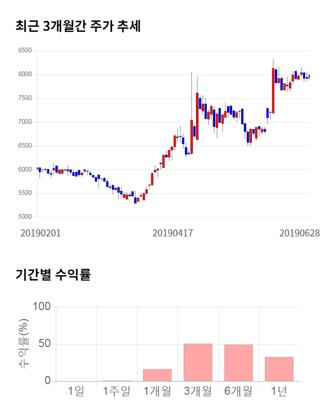 아바텍, 52주 신고가 경신... 전일 대비 5% 상승