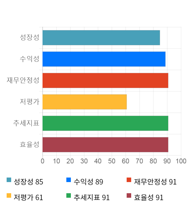 아바텍, 52주 신고가 경신... 전일 대비 5% 상승