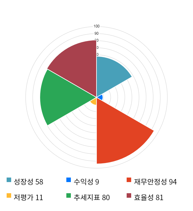 키네마스터, 전일 대비 약 8% 상승한 14,050원