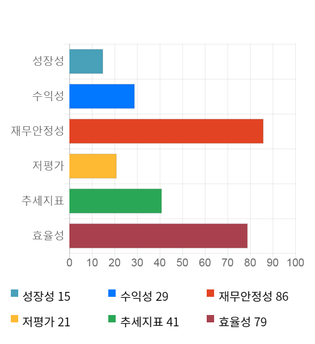 이엑스티, 전일 대비 약 4% 상승한 3,760원