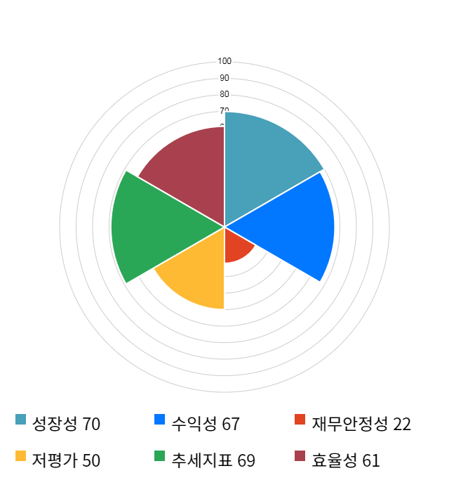 우리로, 전일 대비 약 4% 하락한 3,015원