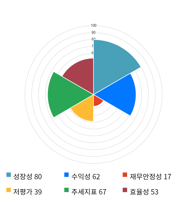 화승엔터프라이즈, 전일 대비 약 4% 하락한 13,750원