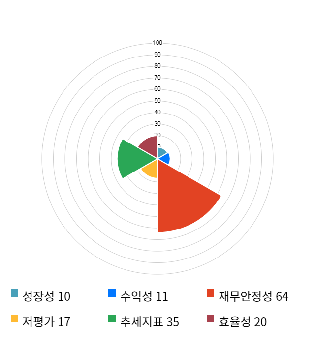 위메이드, 전일 대비 약 3% 하락한 32,000원