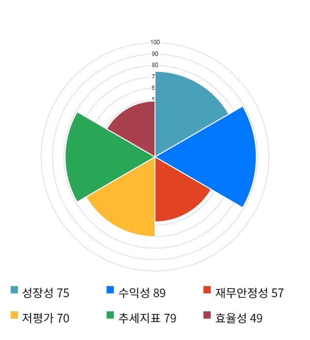 종근당홀딩스, 11% 하락... 전일 보다 12,000원 내린 101,000원