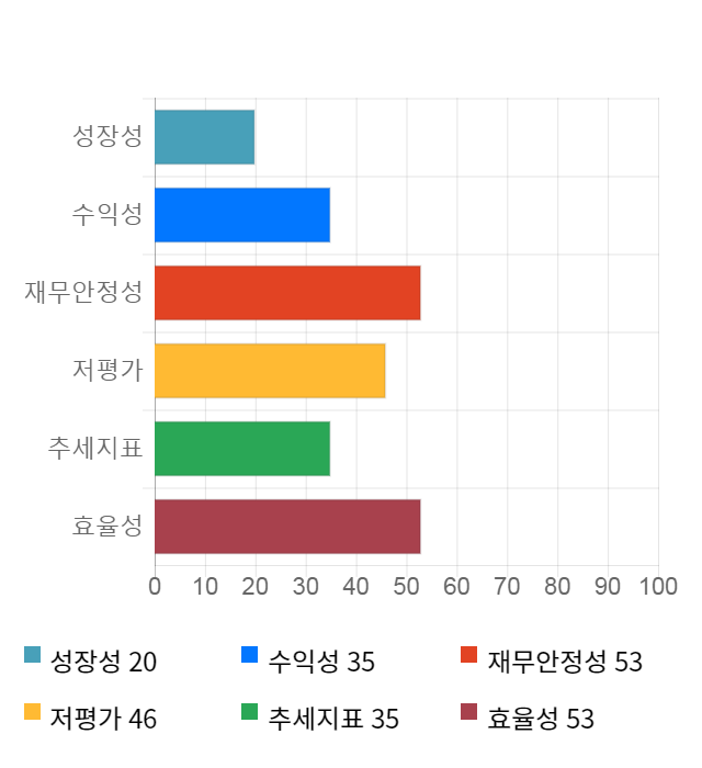 해성디에스, 전일 대비 약 6% 하락한 13,200원