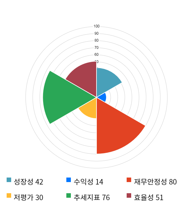 좋은사람들, 11% 급등... 전일 보다 500원 상승한 5,120원