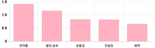 [이 시각 코스피] 코스피 현재 2131.8p 상승세 지속