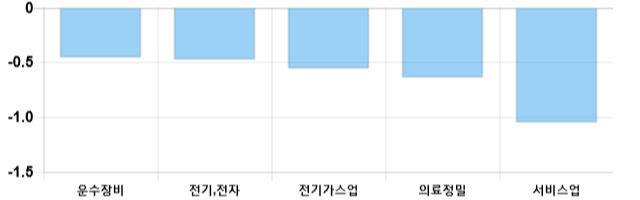 [이 시각 코스피] 코스피 현재 2131.8p 상승세 지속