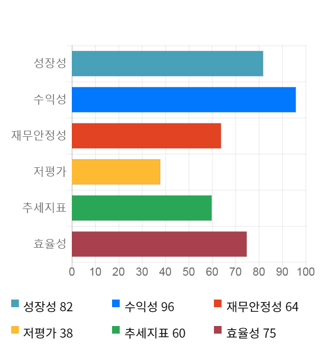 쿠쿠홈시스, 전일 대비 약 3% 하락한 49,050원