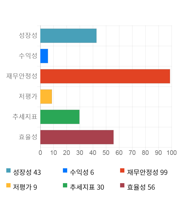 알테오젠, 10% 급등... 전일 보다 3,300원 상승한 36,100원