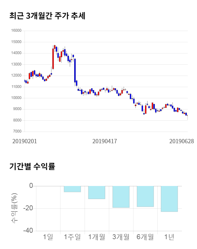 테라젠이텍스, 전일 대비 약 4% 상승한 8,810원