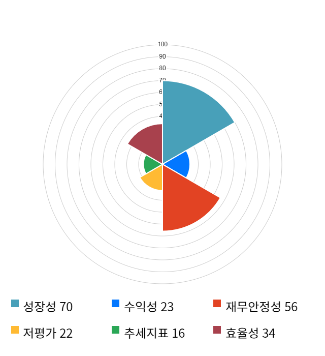 테라젠이텍스, 전일 대비 약 4% 상승한 8,810원