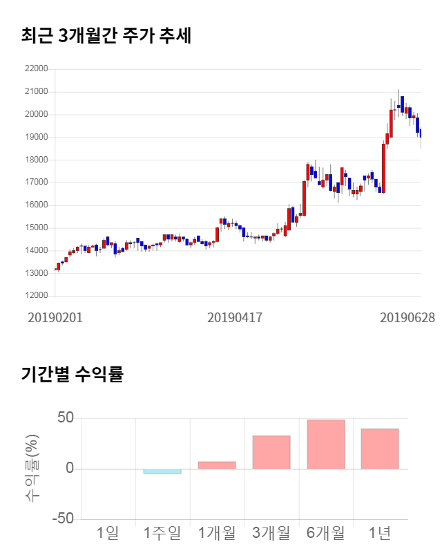 텔코웨어, 전일 대비 약 4% 하락한 18,200원