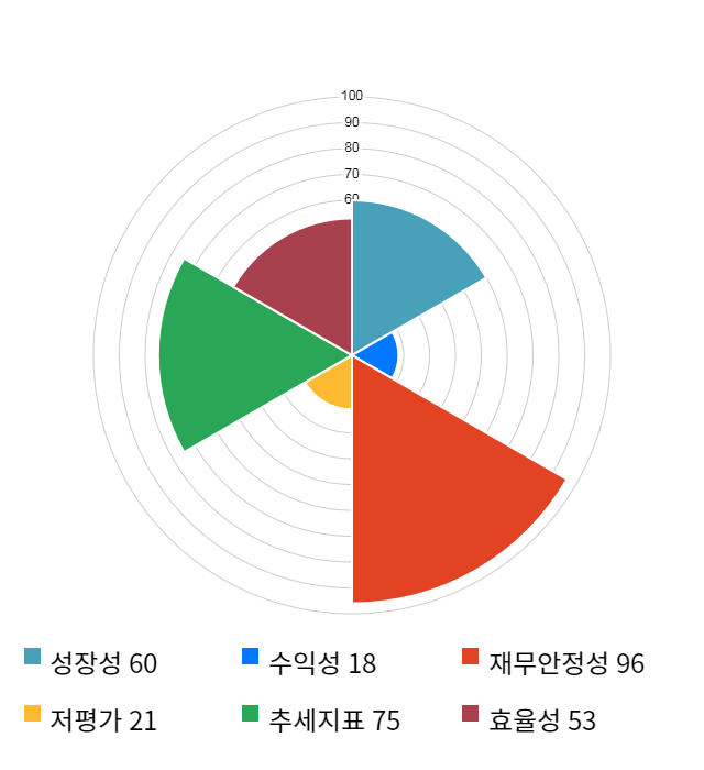 텔코웨어, 전일 대비 약 4% 하락한 18,200원