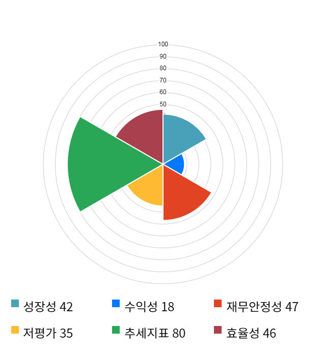 KH바텍, 전일 대비 약 7% 하락한 9,850원