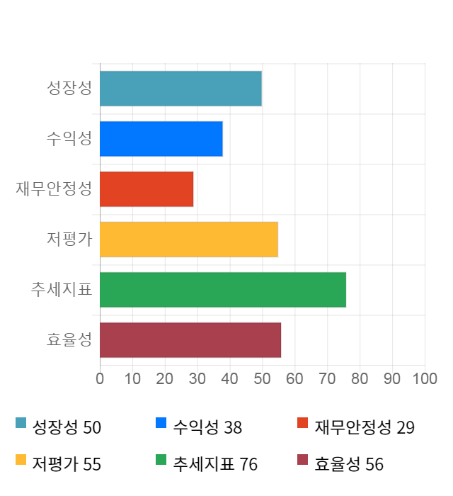 연이정보통신, 10% 급등... 전일 보다 485원 상승한 5,190원