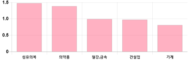 [이 시각 코스피] 코스피 현재 2130.79p 상승세 지속