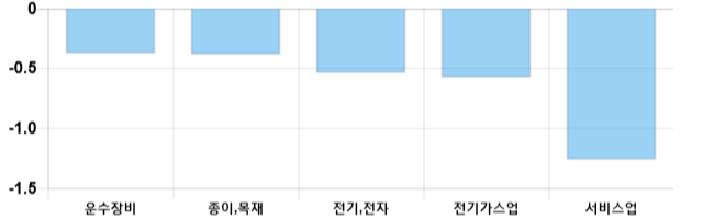 [이 시각 코스피] 코스피 현재 2130.79p 상승세 지속